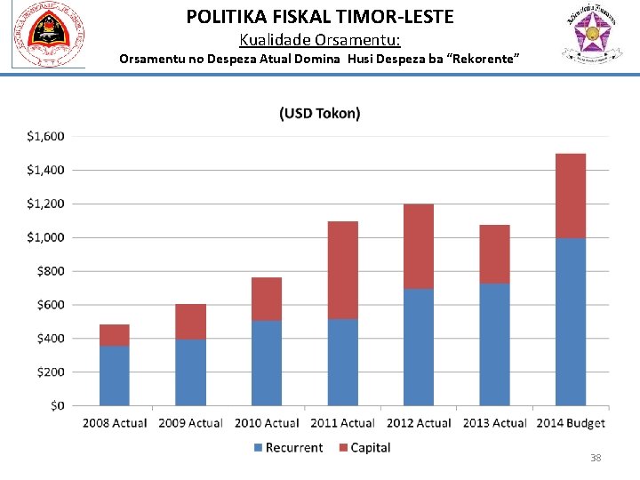 POLITIKA FISKAL TIMOR-LESTE Kualidade Orsamentu: Orsamentu no Despeza Atual Domina Husi Despeza ba “Rekorente”