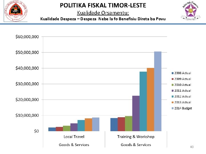 POLITIKA FISKAL TIMOR-LESTE Kualidade Orsamentu: Kualidade Despeza – Despeza Nebe la fo Benefisiu Direta