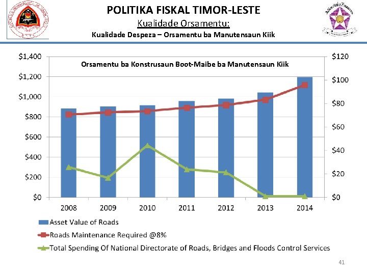 POLITIKA FISKAL TIMOR-LESTE Kualidade Orsamentu: Kualidade Despeza – Orsamentu ba Manutensaun Kiik Orsamentu ba