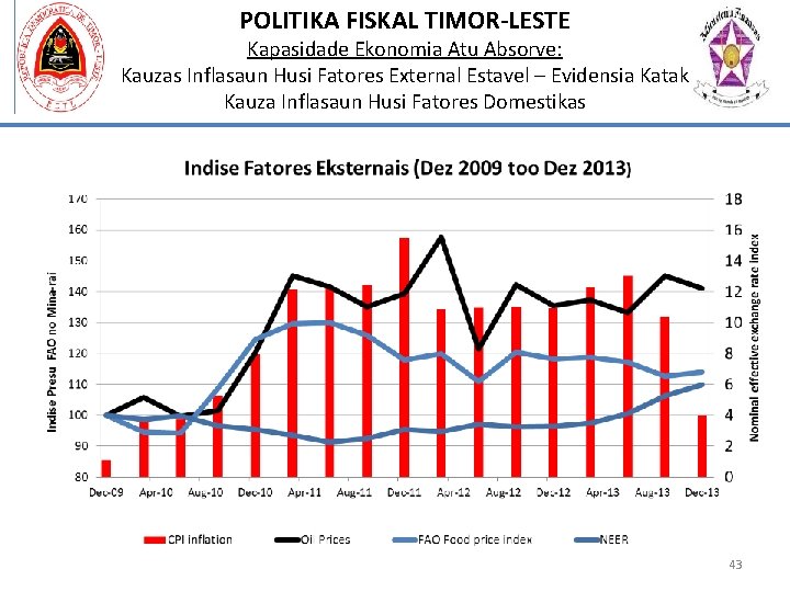POLITIKA FISKAL TIMOR-LESTE Kapasidade Ekonomia Atu Absorve: Kauzas Inflasaun Husi Fatores External Estavel –