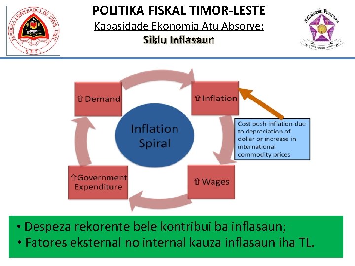 POLITIKA FISKAL TIMOR-LESTE Kapasidade Ekonomia Atu Absorve: Siklu Inflasaun • Despeza rekorente bele kontribui