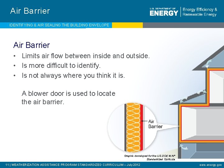 Air Barrier IDENTIFYING & AIR SEALING THE BUILDING ENVELOPE Air Barrier • Limits air