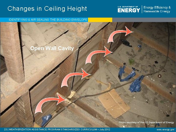 Changes in Ceiling Height IDENTIFYING & AIR SEALING THE BUILDING ENVELOPE Open Wall Cavity