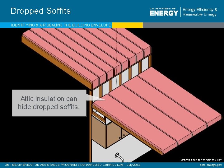 Dropped Soffits IDENTIFYING & AIR SEALING THE BUILDING ENVELOPE Attic insulation can hide dropped