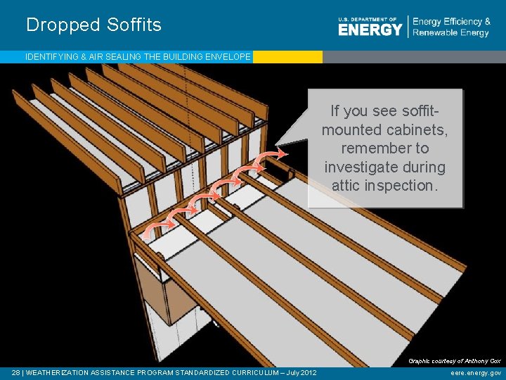 Dropped Soffits IDENTIFYING & AIR SEALING THE BUILDING ENVELOPE If you see soffitmounted cabinets,