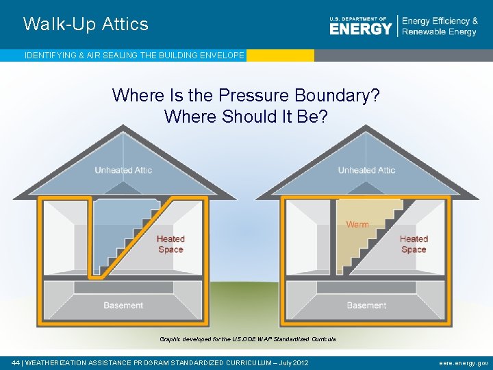 Walk-Up Attics IDENTIFYING & AIR SEALING THE BUILDING ENVELOPE Where Is the Pressure Boundary?
