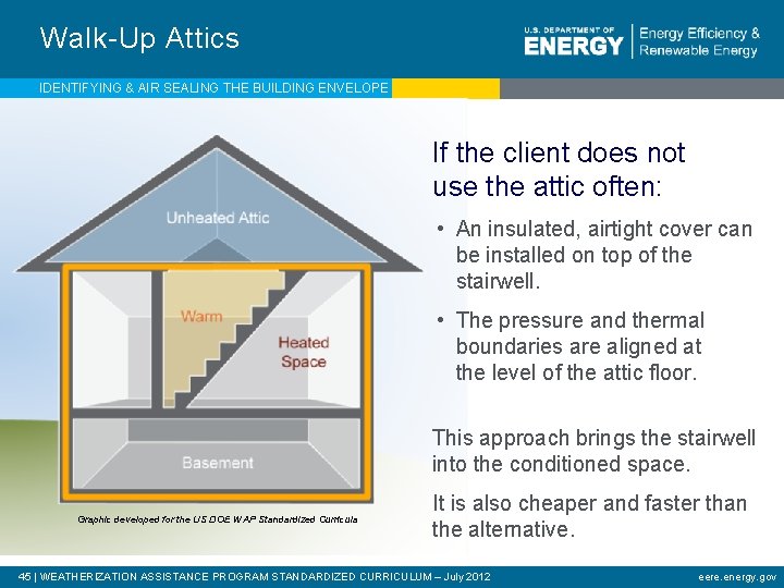 Walk-Up Attics IDENTIFYING & AIR SEALING THE BUILDING ENVELOPE If the client does not