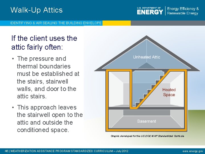 Walk-Up Attics IDENTIFYING & AIR SEALING THE BUILDING ENVELOPE If the client uses the