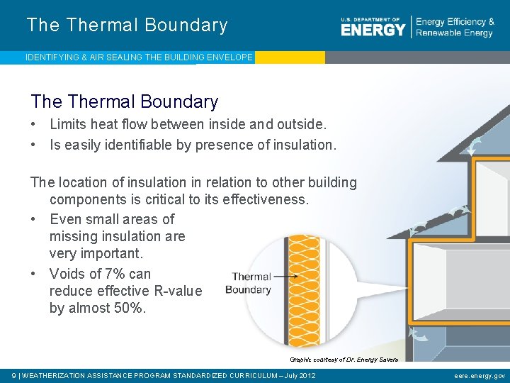 The Thermal Boundary IDENTIFYING & AIR SEALING THE BUILDING ENVELOPE Thermal Boundary • Limits