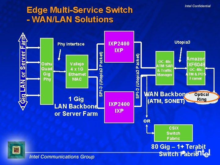 Oahu Quad Gig Phy Vallejo 4 x 1 G Ethernet MAC 1 Gig LAN
