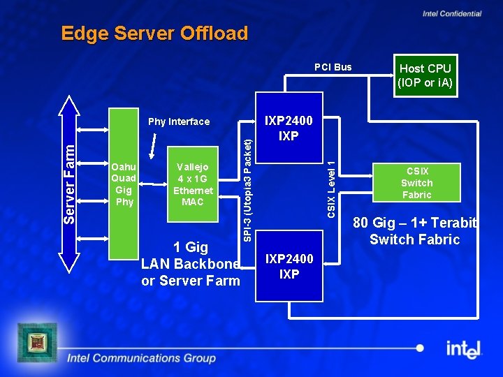 Edge Server Offload PCI Bus Vallejo 4 x 1 G Ethernet MAC 1 Gig