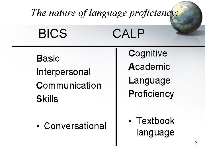 The nature of language proficiency: BICS Basic Interpersonal Communication Skills • Conversational CALP Cognitive