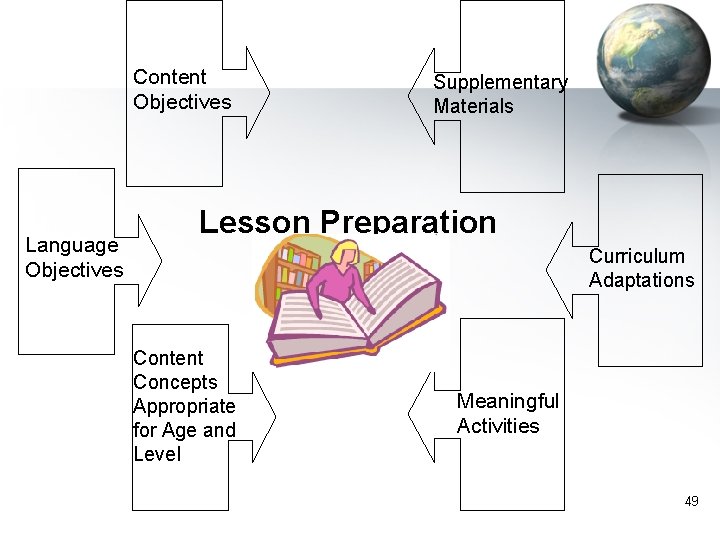 Content Objectives Language Objectives Supplementary Materials Lesson Preparation Curriculum Adaptations Content Concepts Appropriate for