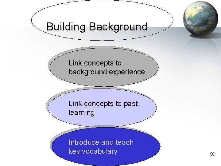 Building Background Link concepts to background experience Link concepts to past learning Introduce and