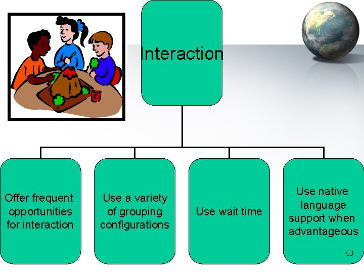 Interaction Offer frequent opportunities for interaction Use a variety of grouping configurations Use wait