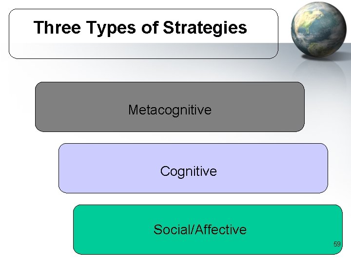 Three Types of Strategies Metacognitive Cognitive Social/Affective 59 