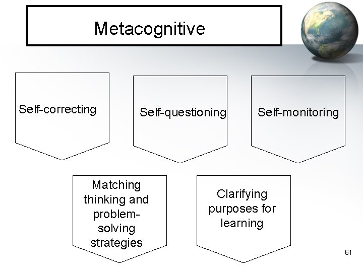 Metacognitive Self-correcting Self-questioning Matching thinking and problemsolving strategies Self-monitoring Clarifying purposes for learning 61