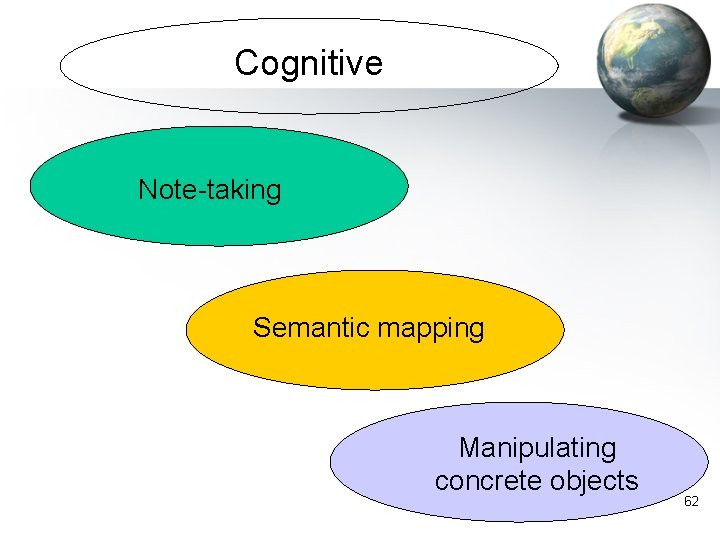 Cognitive Note-taking Semantic mapping Manipulating concrete objects 62 