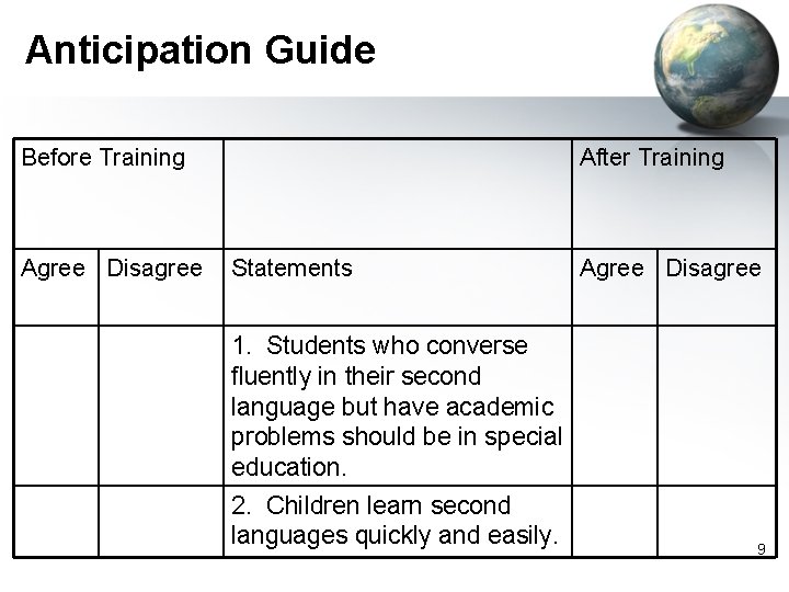 Anticipation Guide Before Training Agree Disagree After Training Statements Agree Disagree 1. Students who