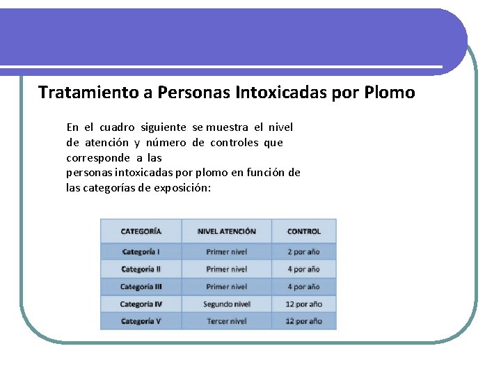 Tratamiento a Personas Intoxicadas por Plomo En el cuadro siguiente se muestra el nivel Tratamiento a Personas Intoxicadas por Plomo En el cuadro siguiente se muestra el nivel