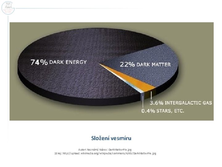 Složení vesmíru Autor: Neznámý Název: Dark. Matter. Pie. jpg Zdroj: http: //upload. wikimedia. org/wikipedia/commons/4/4