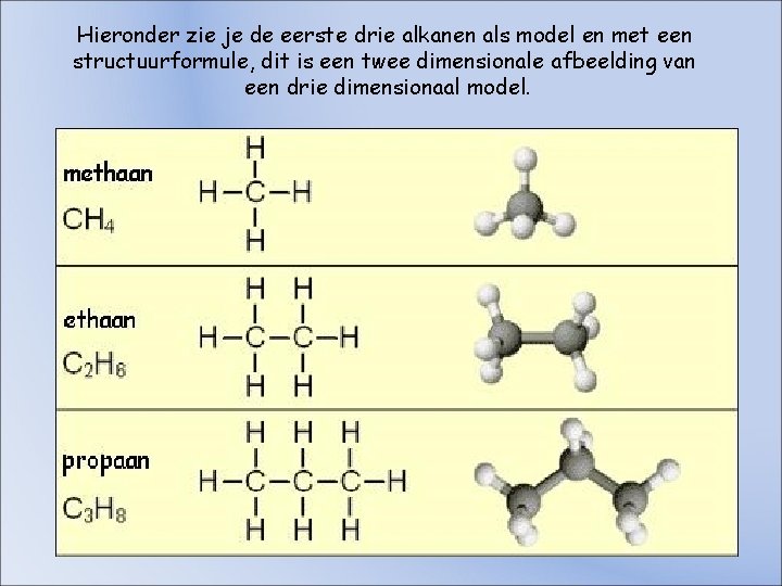 Hieronder zie je de eerste drie alkanen als model en met een structuurformule, dit Hieronder zie je de eerste drie alkanen als model en met een structuurformule, dit