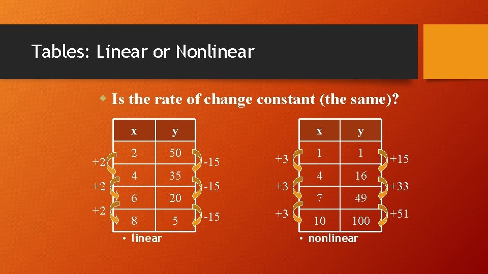 Tables: Linear or Nonlinear w Is the rate of change constant (the same)? +2