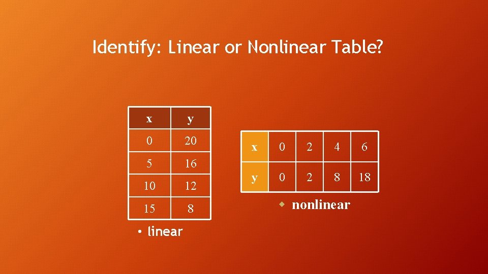 Identify: Linear or Nonlinear Table? x y 0 20 5 16 10 12 15