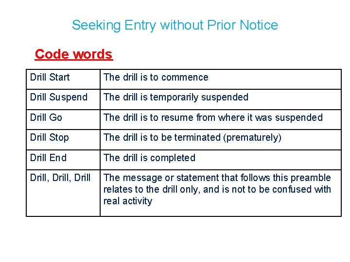 Seeking Entry without Prior Notice Code words Drill Start The drill is to commence