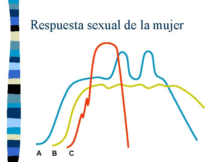 Respuesta sexual de la mujer A B C 