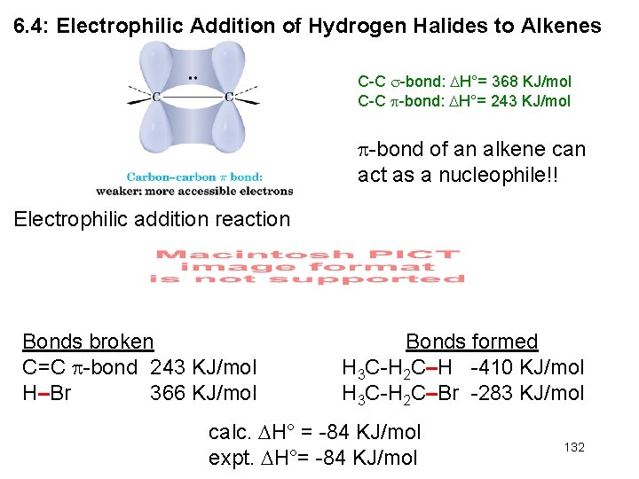 6. 4: Electrophilic Addition of Hydrogen Halides to Alkenes C-C -bond: H°= 368 KJ/mol