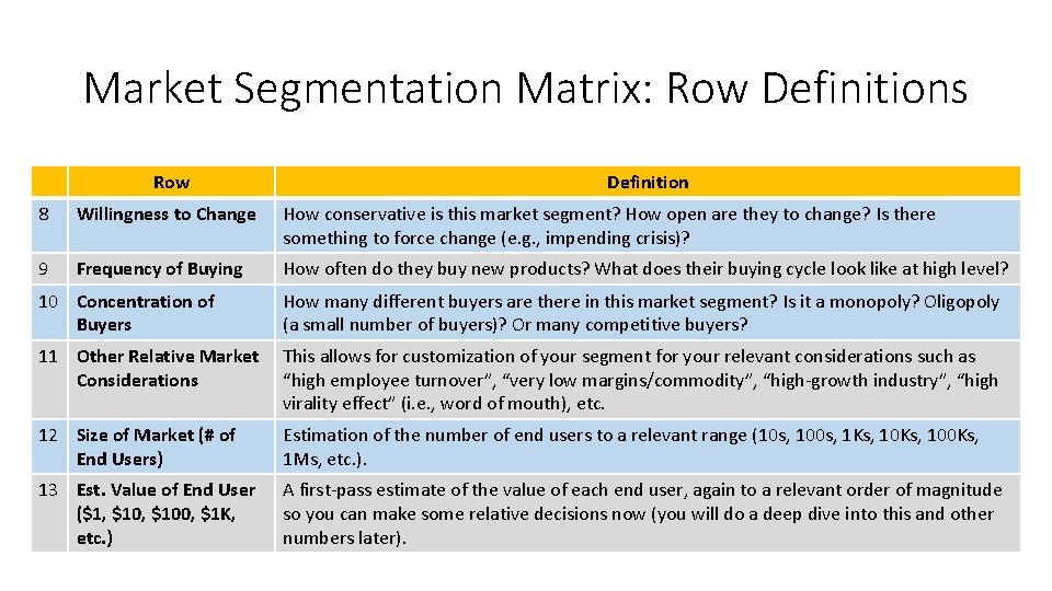 Market Segmentation Matrix: Row Definitions Row Definition 8 Willingness to Change How conservative is Market Segmentation Matrix: Row Definitions Row Definition 8 Willingness to Change How conservative is