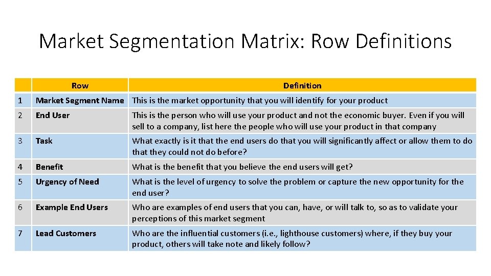 Market Segmentation Matrix: Row Definitions Row Definition 1 Market Segment Name This is the Market Segmentation Matrix: Row Definitions Row Definition 1 Market Segment Name This is the