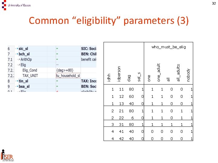32 Common “eligibility” parameters (3) nobody all_adults all one_adult who_must_be_elig one idhh sel_s dag
