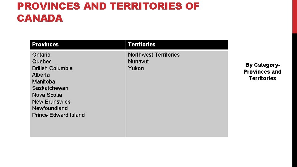 PROVINCES AND TERRITORIES OF CANADA Provinces Territories Ontario Quebec British Columbia Alberta Manitoba Saskatchewan