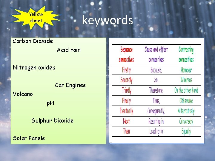 Yellow sheet keywords Carbon Dioxide Acid rain Nitrogen oxides Car Engines Volcano p. H Yellow sheet keywords Carbon Dioxide Acid rain Nitrogen oxides Car Engines Volcano p. H