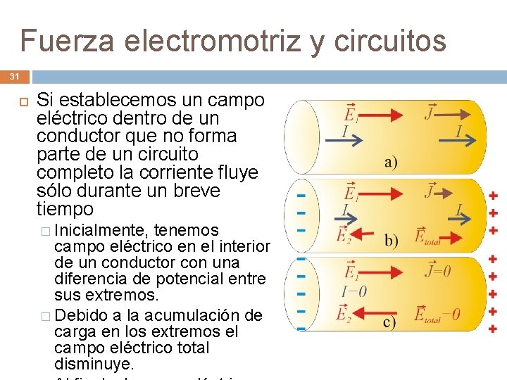 Fuerza electromotriz y circuitos 31 Si establecemos un campo eléctrico dentro de un conductor