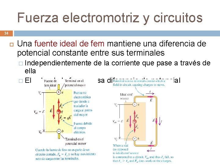 Fuerza electromotriz y circuitos 34 Una fuente ideal de fem mantiene una diferencia de