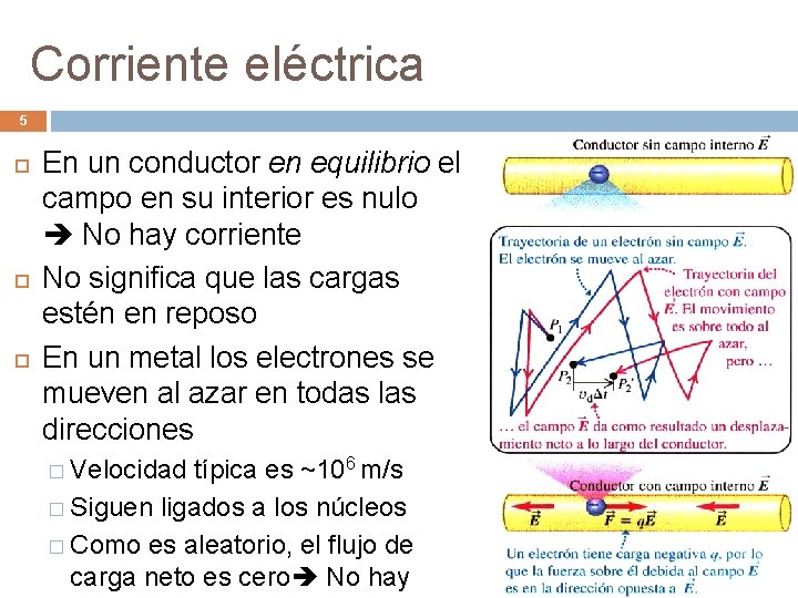 Corriente eléctrica 5 En un conductor en equilibrio el campo en su interior es