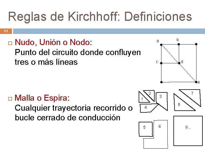 Reglas de Kirchhoff: Definiciones 51 Nudo, Unión o Nodo: Punto del circuito donde confluyen