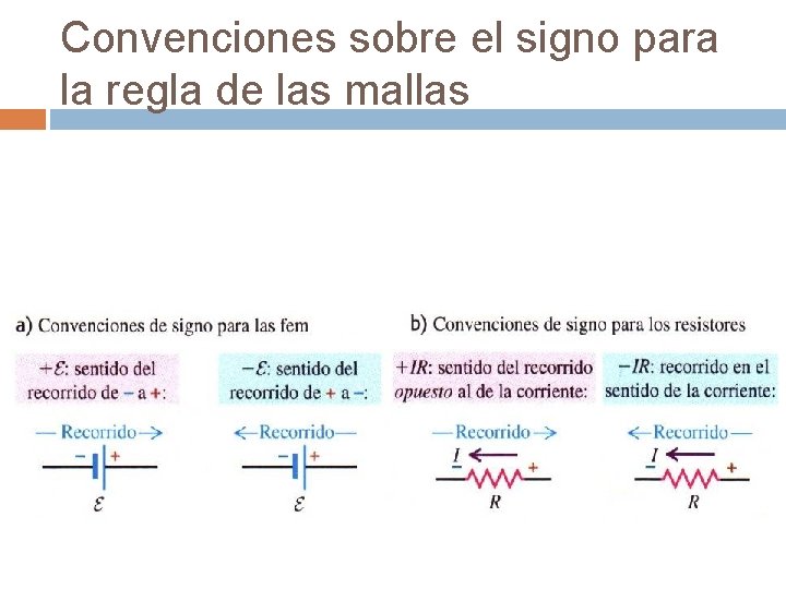 Convenciones sobre el signo para la regla de las mallas 