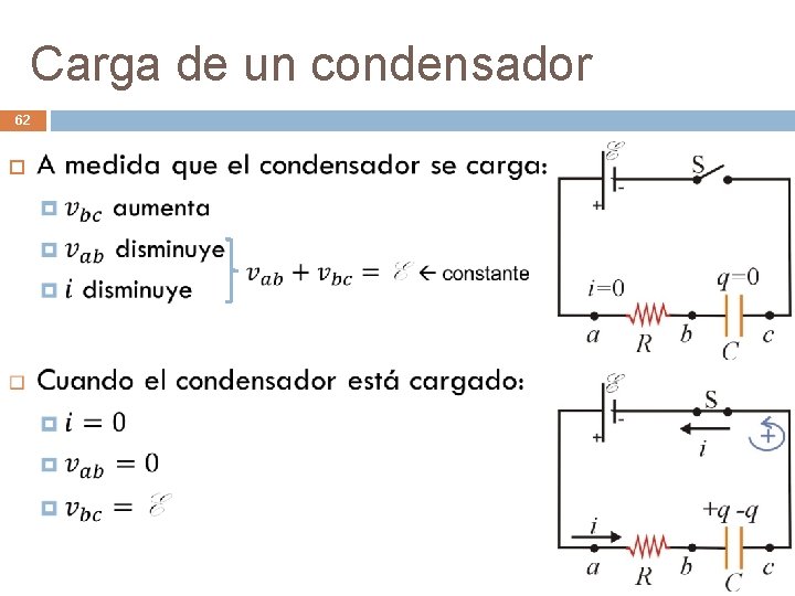 Carga de un condensador 62 