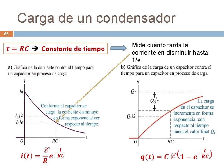 Carga de un condensador 65 Mide cuánto tarda la corriente en disminuir hasta 1/e