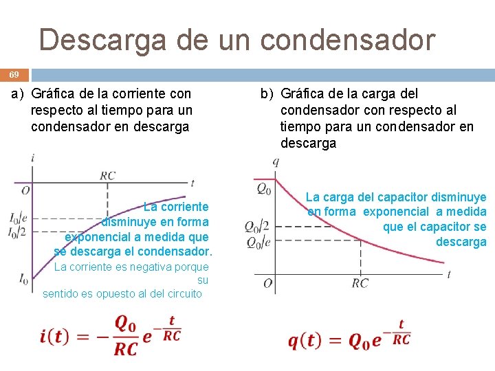 Descarga de un condensador 69 a) Gráfica de la corriente con respecto al tiempo