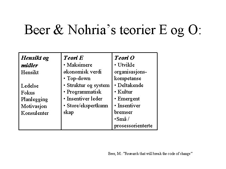 Beer & Nohria’s teorier E og O: Hensikt og midler Hensikt Ledelse Fokus Planlegging