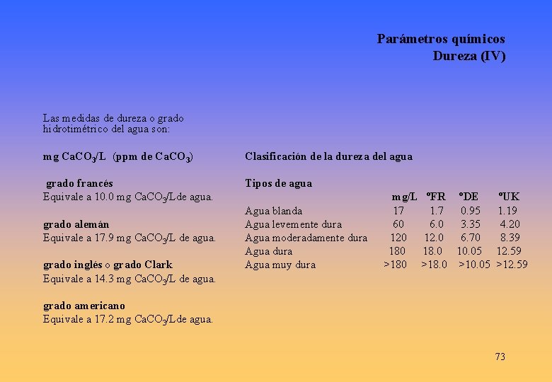 Parámetros químicos Dureza (IV) Las medidas de dureza o grado hidrotimétrico del agua son: