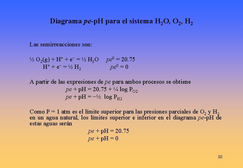 Diagrama pe-p. H para el sistema H 2 O, O 2, H 2 Las