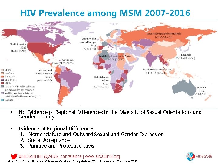 HIV Prevalence among MSM 2007 -2016 • No Evidence of Regional Differences in the