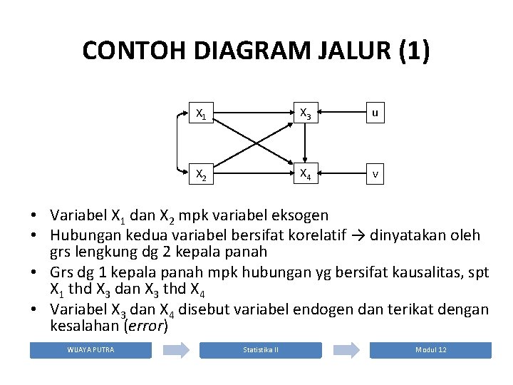 CONTOH DIAGRAM JALUR (1) X 1 X 3 u X 2 X 4 v