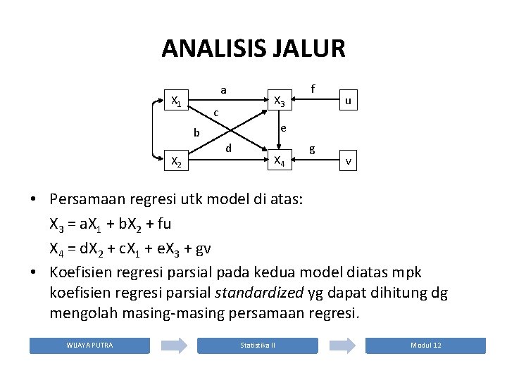 ANALISIS JALUR a X 1 c b X 2 X 3 f u e